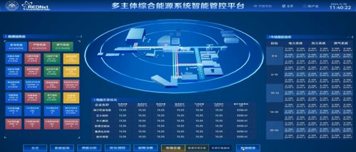 區域綜合能源系統低碳高效運行關鍵技術及典型應用場景技術開發